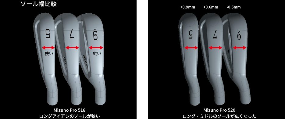 ミズノプロ520の総合評価と進化したやさしさ