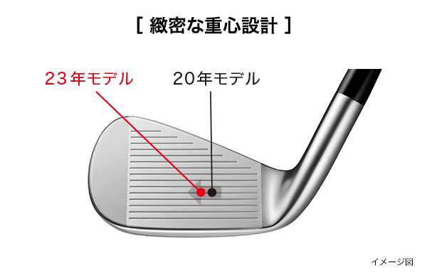 2023年モデルの試打評価|高初速・高弾道が魅力