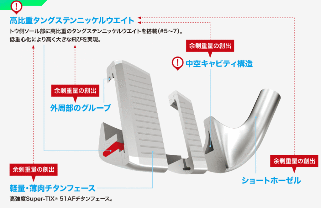 最新のおすすめは高弾道な13代目