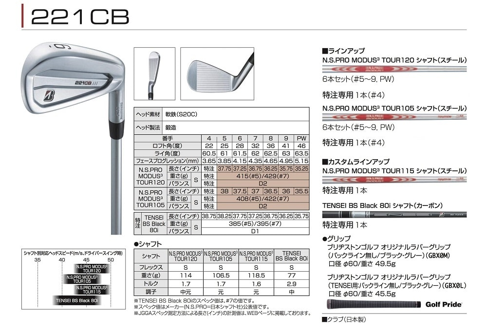 詳細スペック一覧（ロフト・ライ角）
