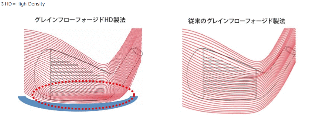 名器ミズノプロ518と呼ばれる理由とソリッドな打感