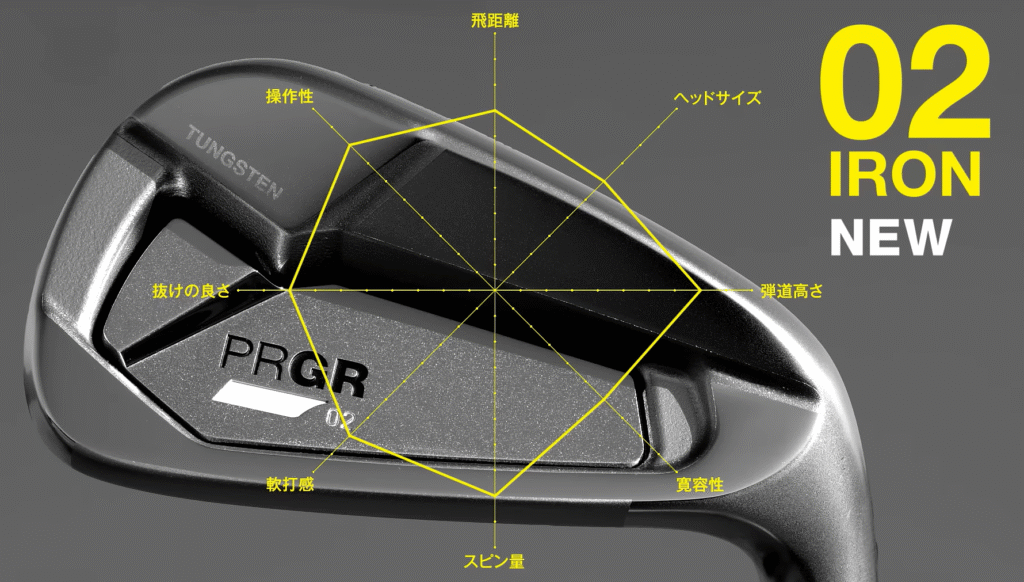 2023年モデルのスペック詳細|#7ロフトは30°