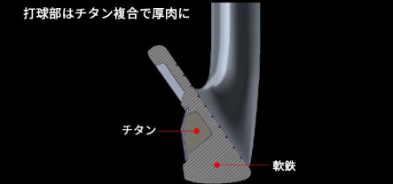打感と寛容性を生むチタンマッスル構造