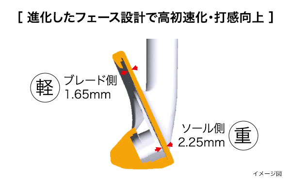 2025年モデルで進化した3つのポイント