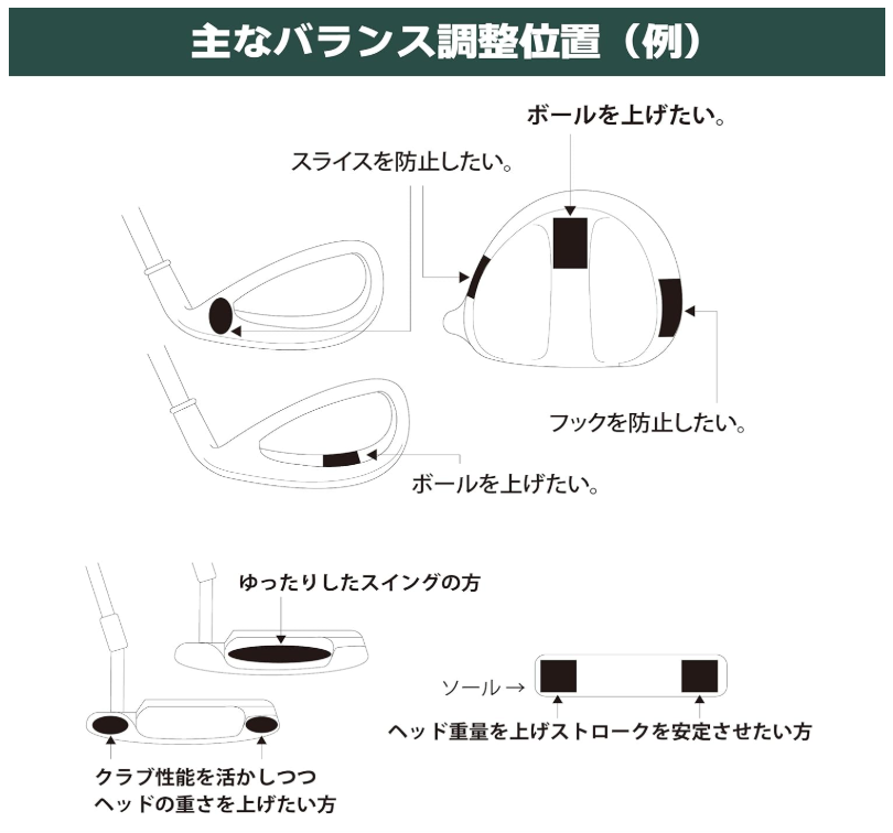 鉛で飛距離を伸ばすならソールの位置が重要