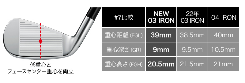 難しい?ストロングロフトの注意点