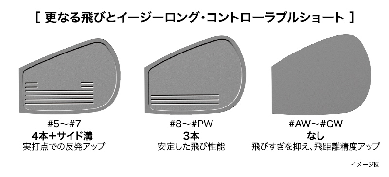 総合評価は「やさしく飛ばせる」が結論