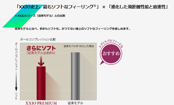 「フィール」はゼクシオ史上最もソフト