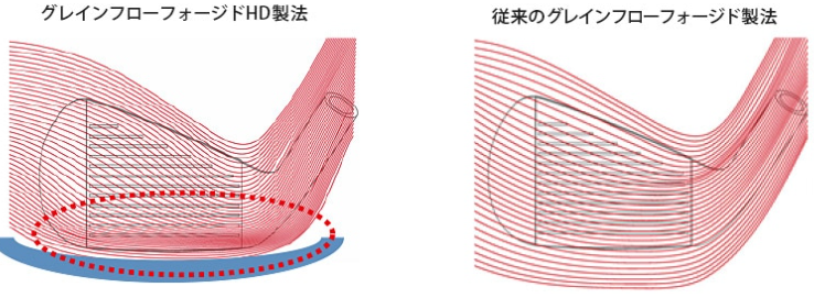 特徴としての軟鉄ボロン鋼が生む最高反発と打感