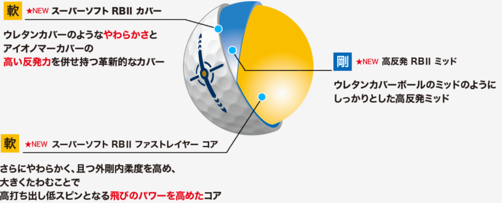 性能項目別の詳細な評価を深掘り