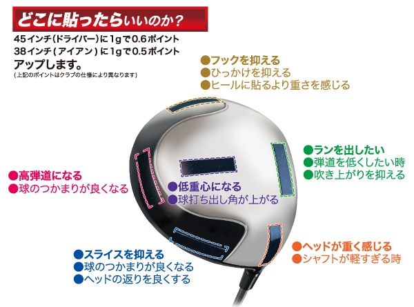 悩み別の効果的な位置はココ!【一覧表で解説】