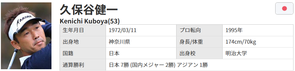 久保谷健一プロらが使用する信頼性
