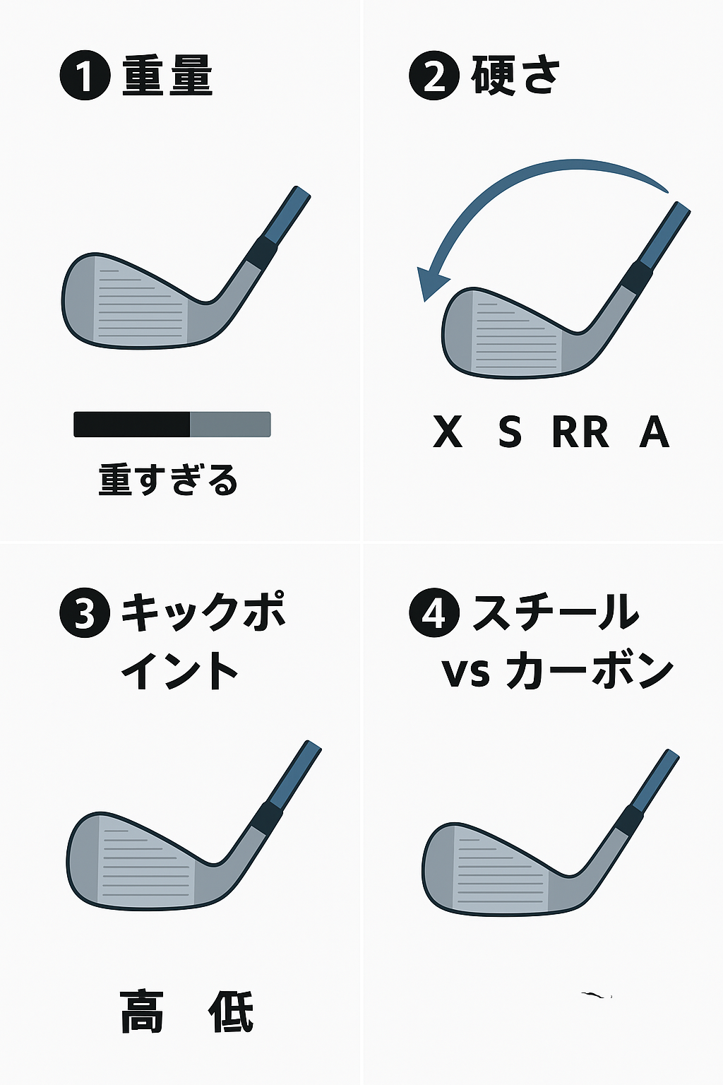 これだけは知っておきたい!シャフト選びの4大要素