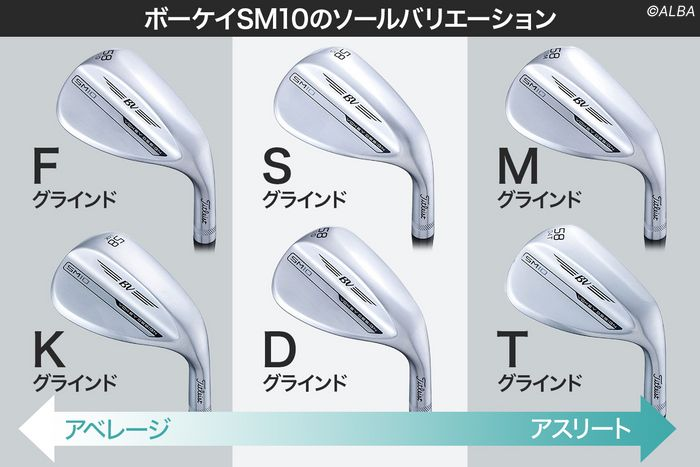ソールの形状で抜けの良さが変わる!代表的な種類と特徴