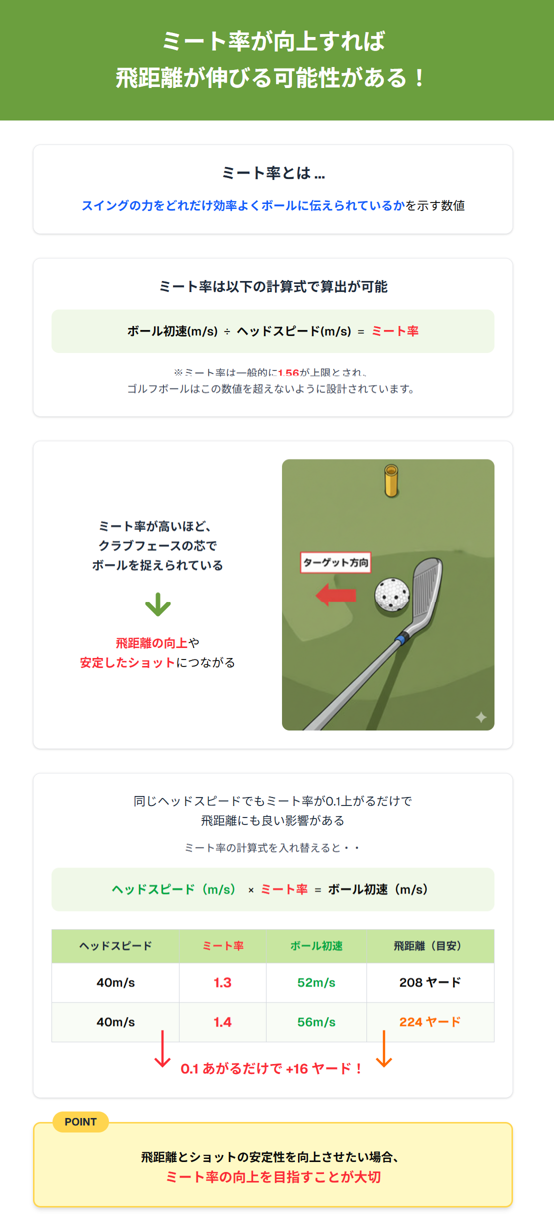 飛距離アップは弾道最適化とミート率向上が鍵