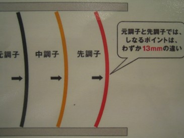 ドライバーシャフトは50g~60g台の中調子がマッチ