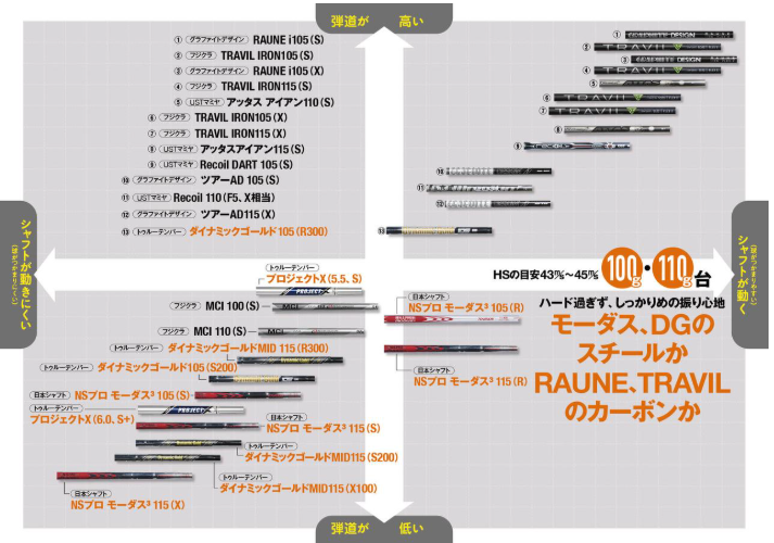 主要モデルのスペックをマッピング分布図で比較②