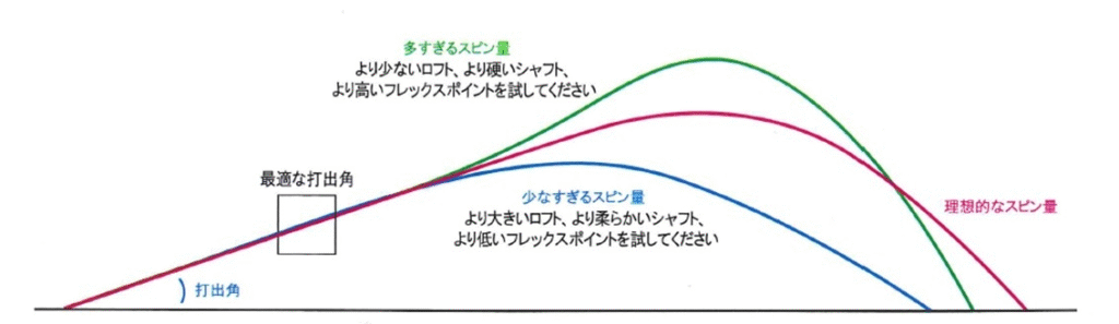 ウェッジ 56度と58度の弾道・スピン・寛容性の違いを徹底比較