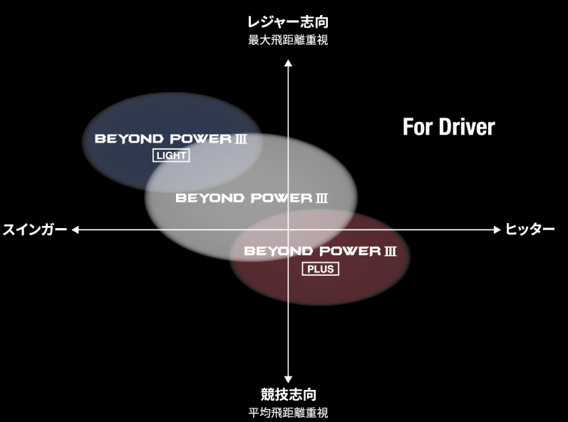 純正シャフト「BEYOND POWER」はどんな人におすすめ?