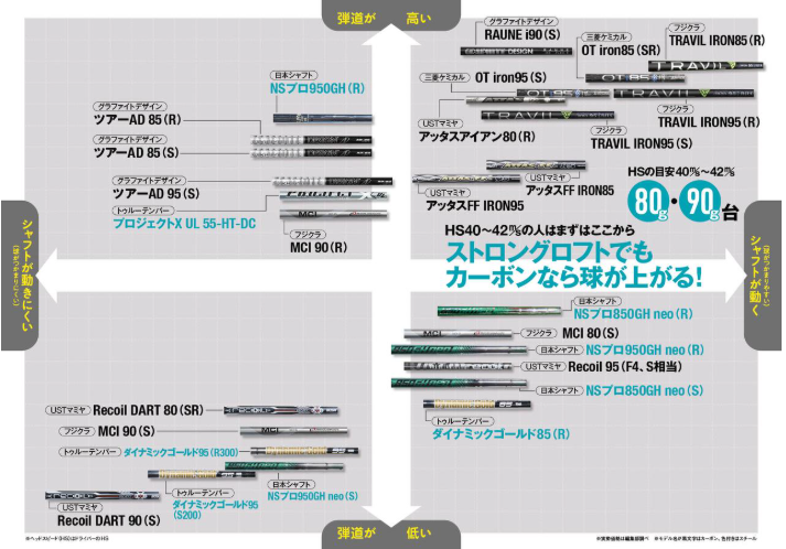 主要モデルのスペックをマッピング分布図で比較①