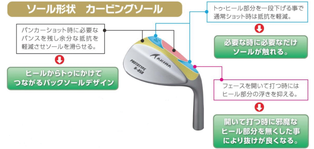 抜けの良さを生む独自形状「カービングソール」が最大の特徴
