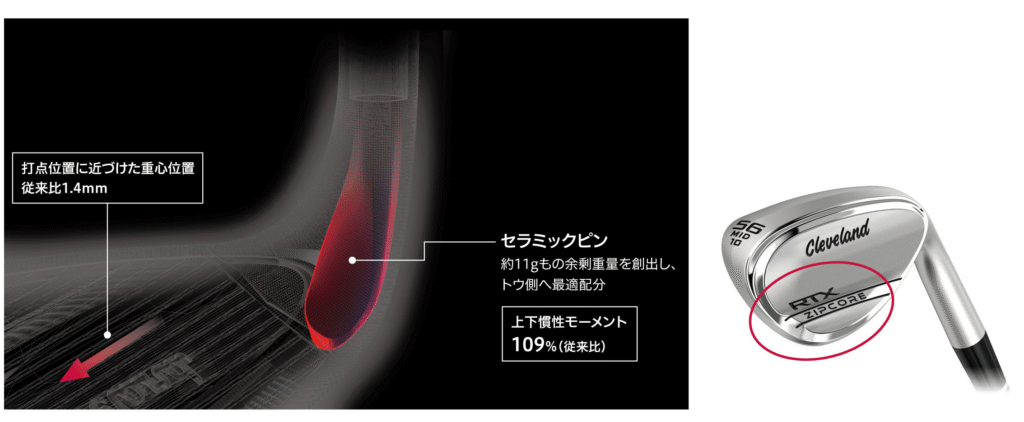 ジップコア技術がもたらす寛容性