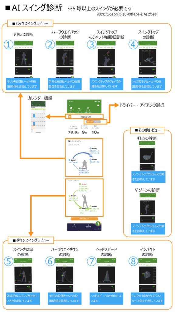 M-Tracer MT520Gは練習場での即時修正・自宅素振りの場面で最強です