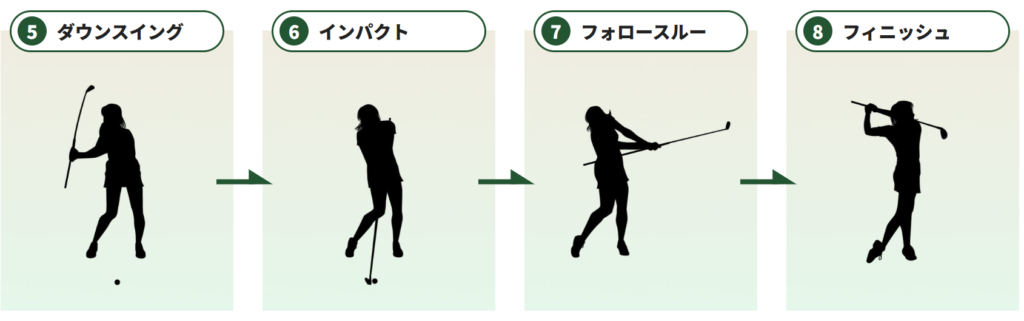 【インパクト~フィニッシュ】スティックが脇腹に当たらないように回転する