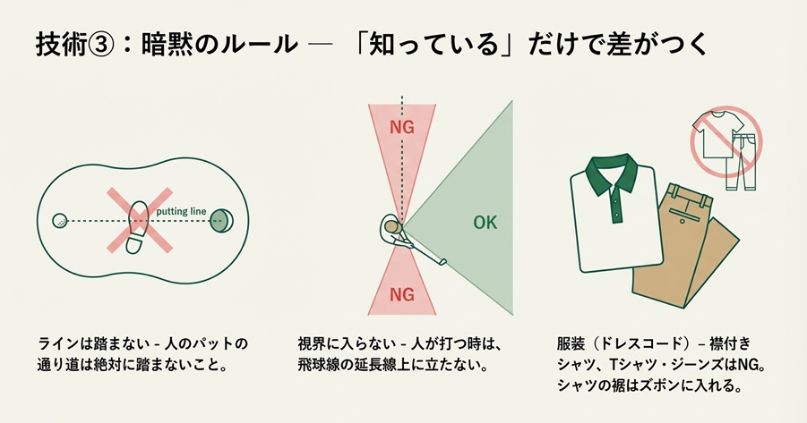 ゴルフの暗黙のルール図解（ラインを踏まない、視界に入らない、服装マナー）