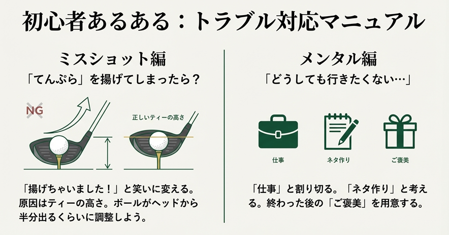ゴルフ初心者あるあるトラブル対応マニュアル（てんぷらミスと行きたくない時のメンタルケア）