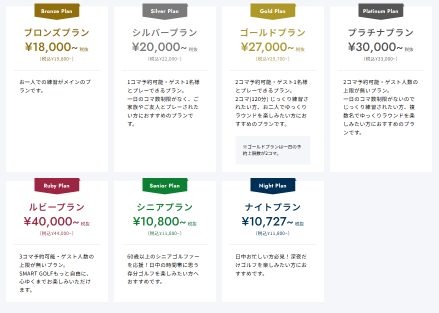 SMART GOLF（スマートゴルフ）の料金総額は？損をしないプランの選び方