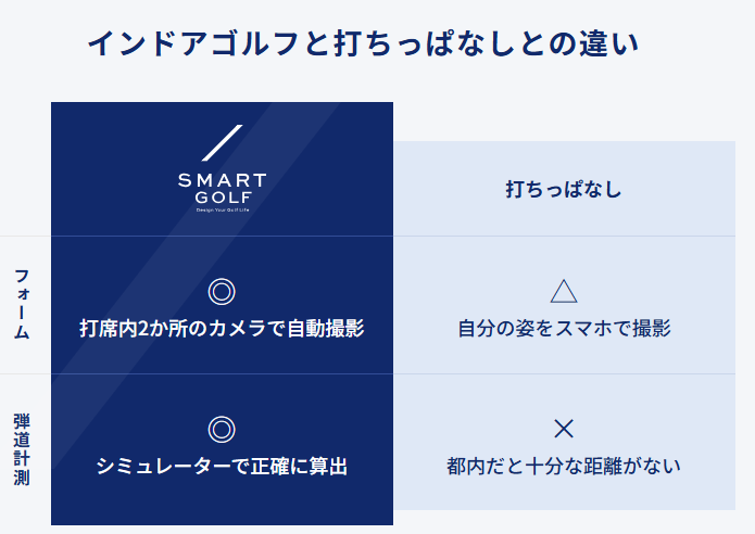 SMART GOLF（スマートゴルフ）をおすすめしない人