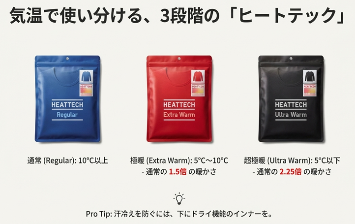 インナー「ヒートテック」の極暖・超極暖使い分け