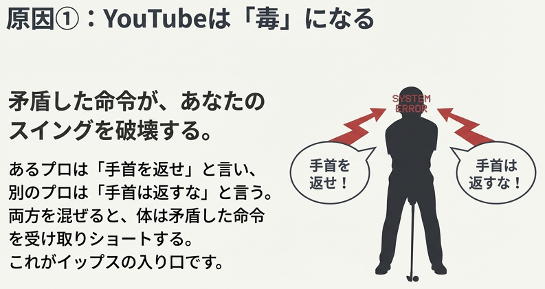 主観的な感覚(つもり)と客観的な事実(実際の映像)のズレを示すイラスト