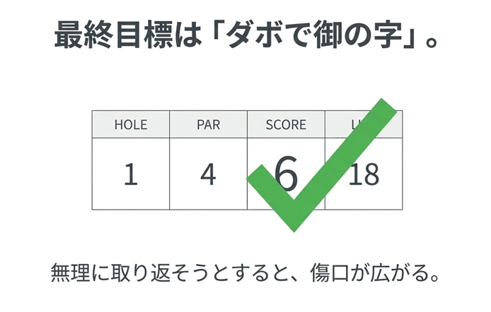 次は5打目！数え間違いに注意