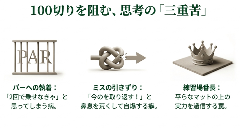 ゴルフ100切りを阻む3つの思考 パーへの執着・ミスの引きずり・練習場番長