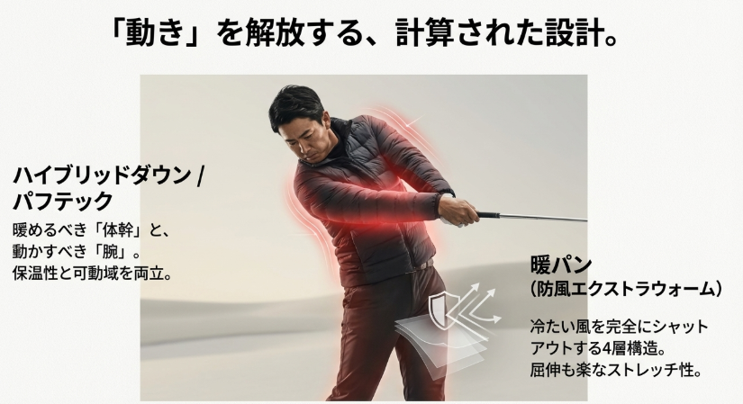 アウターは「パフテック・ダウン」で動きやすさ確保