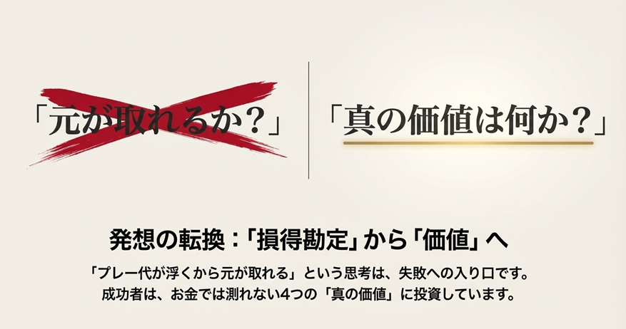 「元が取れるか?」という文字にバツ印がつき、「真の価値は何か?」が強調されている対比図。損得勘定から価値への発想転換。