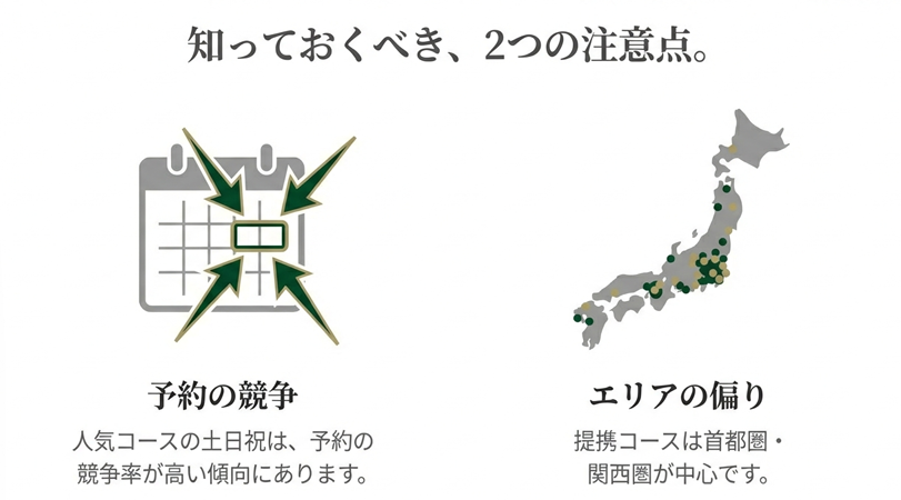 楽天SGC入会前に知っておくべき2つの注意点。人気コースの土日祝予約の競争率と、提携コースエリアの偏りをアイコンで解説。