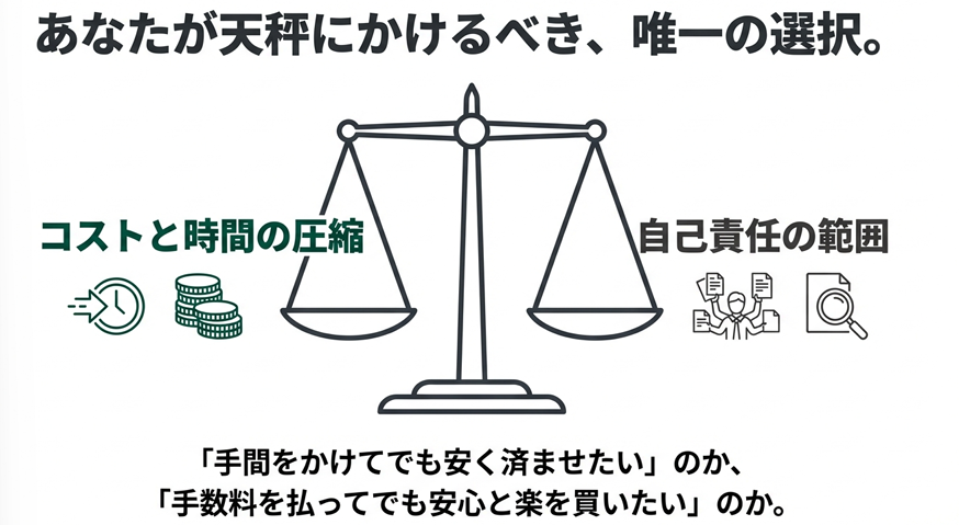 ゴルフ会員権取引の選択：コストと時間の圧縮か、自己責任の範囲か。安さを取るか安心を取るかの天秤図