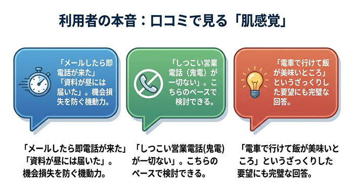 日本ゴルフ同友会の口コミ（対応の速さ、しつこい営業なし、的確な提案）をまとめた図