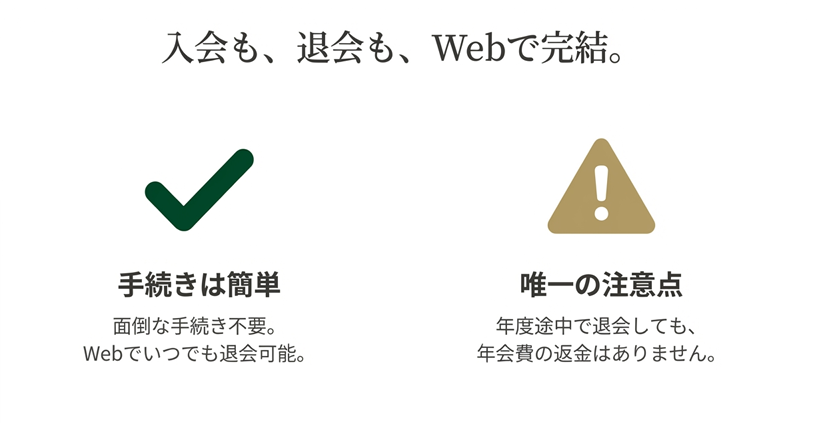 楽天SGCの入会・退会手続きに関する解説図。Webで完結する手軽さと、年度途中の退会でも年会費の返金がないという重要事項。