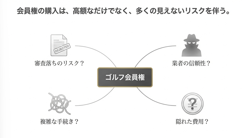 ゴルフ会員権購入の4つのリスク 審査落ち・業者の信頼性・手続き・隠れた費用