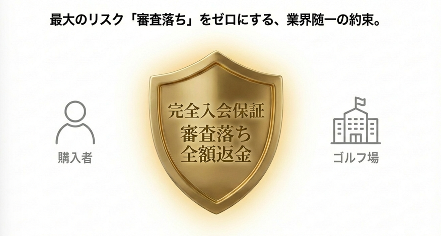 住地ゴルフの完全入会保証制度 審査落ち全額返金のリスクゼロ保証
