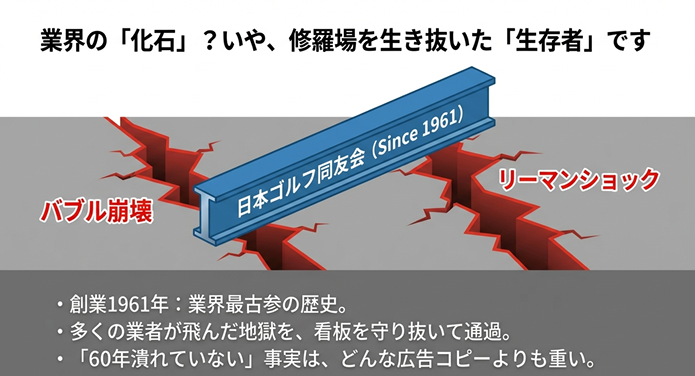 バブル崩壊やリーマンショックを乗り越えた創業1961年の日本ゴルフ同友会の歴史と信頼性
