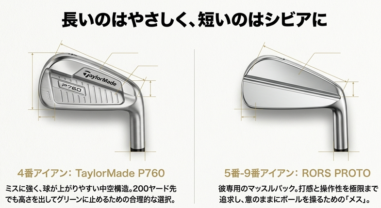 テーラーメイドP760アイアンとRORS PROTOマッスルバックアイアンの形状比較