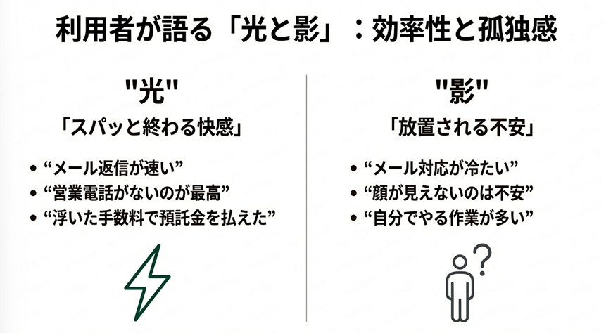 ゴルフ会員権ネット利用者の口コミ：メールが早くて快適というメリットと、対面がなく冷たいというデメリットの比較