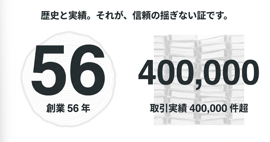 住地ゴルフの創業56年と取引実績40万件超の信頼の証