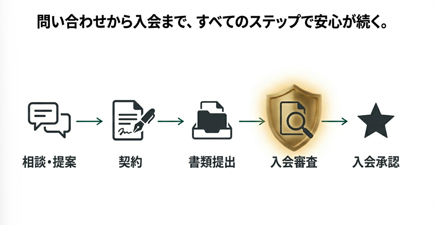 住地ゴルフの会員権購入の流れ 相談から入会審査・承認まで